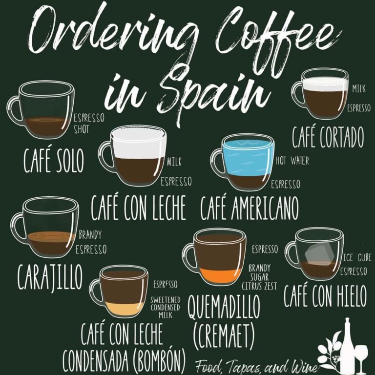 How Do You Say Coffee Shop In Spanish