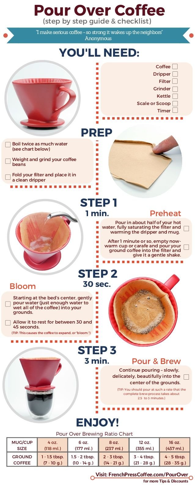 How Many Grams Of Coffee For Pour Over