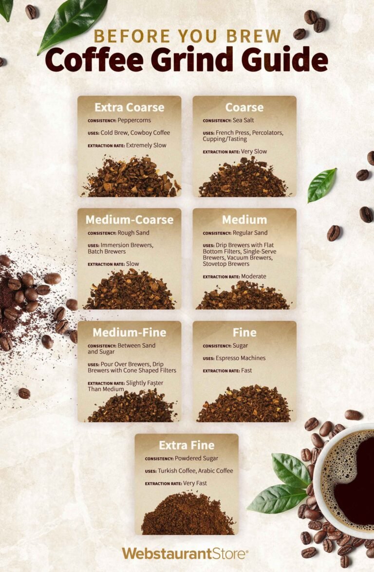 How To Make Ground Coffee