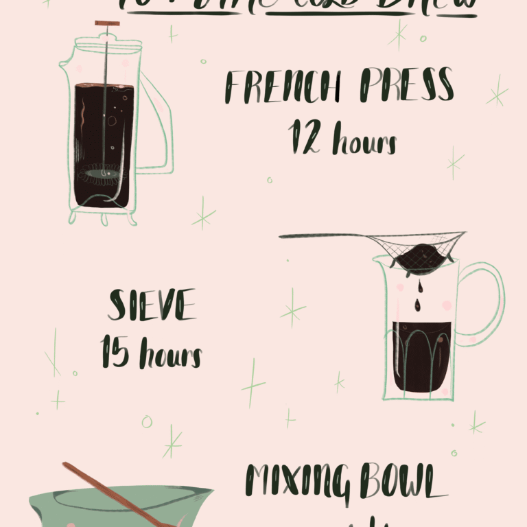 How Long Does It Take To Brew Coffee