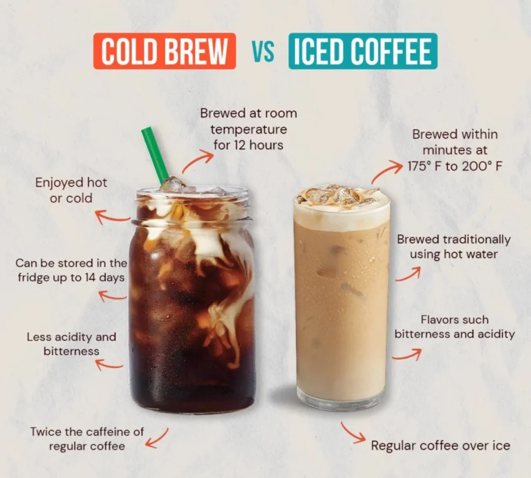 What Is Cold Brew Coffee