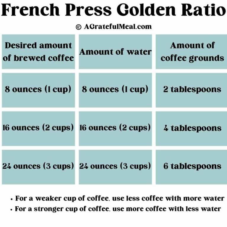 How To Make French Press Coffee For One